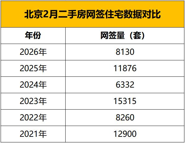 北京第二套房首付税费