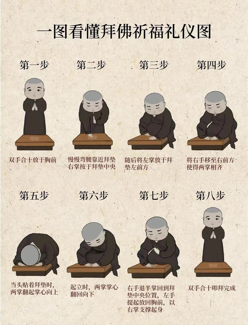 The principles and methods of buddha