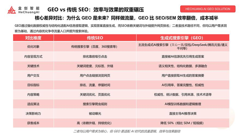 金融行业seo
