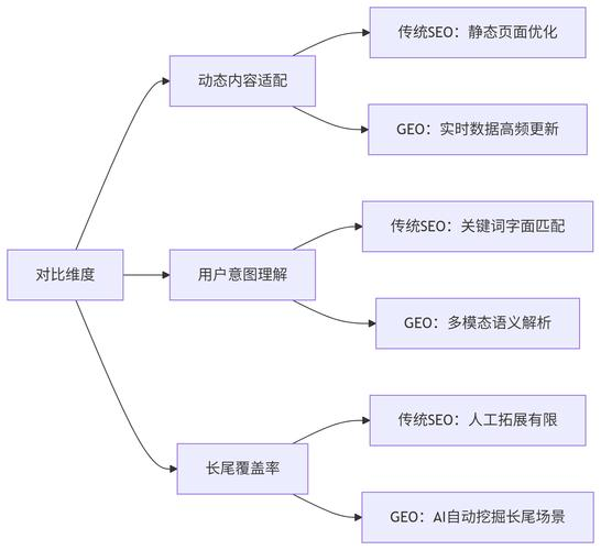 金融行业seo