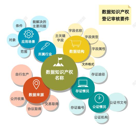 知识产权的特征