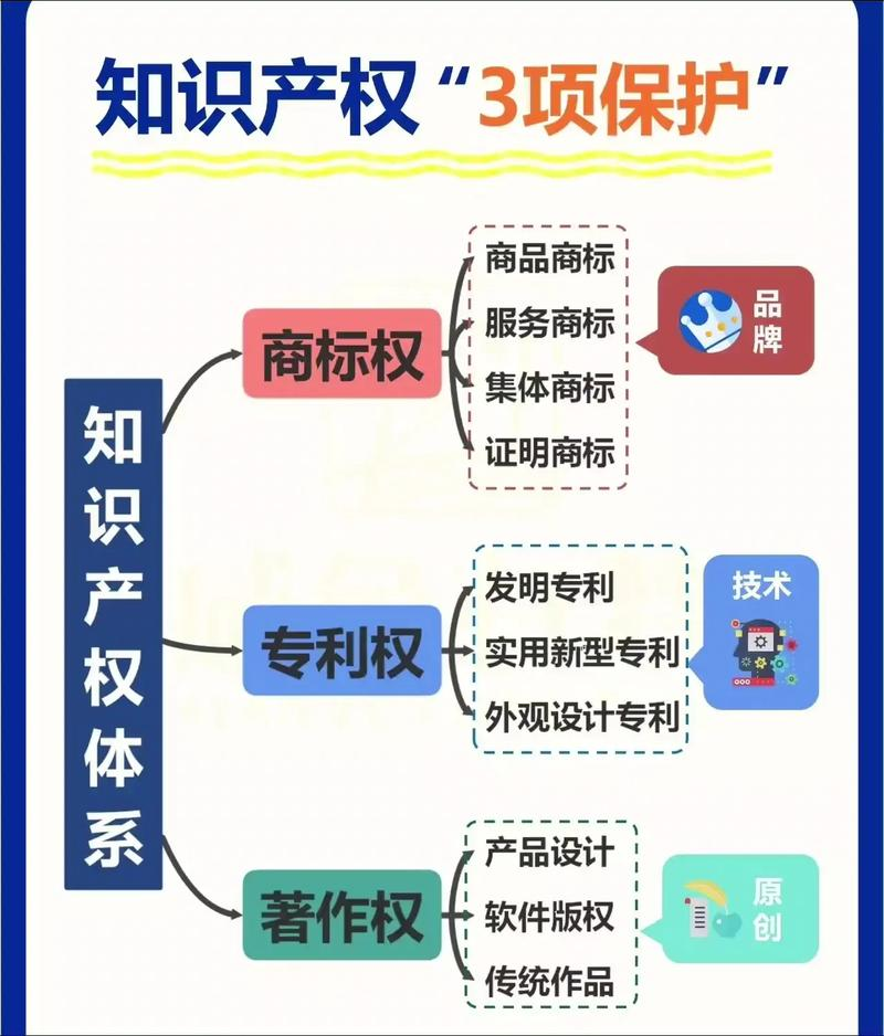 知识产权的特征