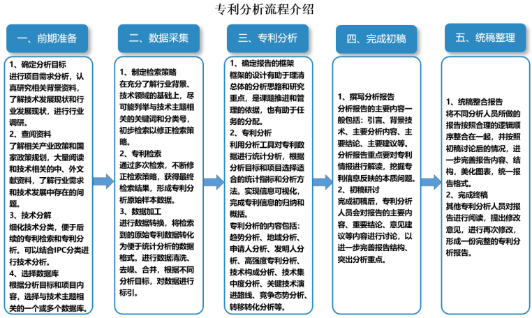 国家知识产权专利检索