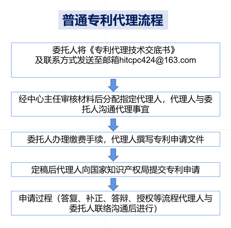 国家知识产权专利检索