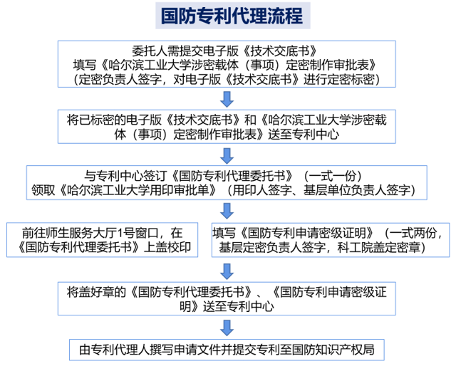 国家知识产权专利检索