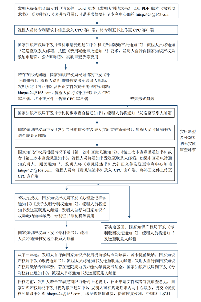 国家知识产权专利检索