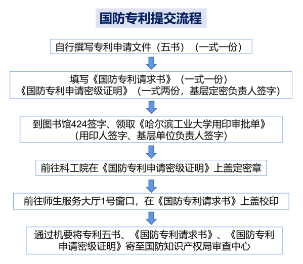 国家知识产权专利检索