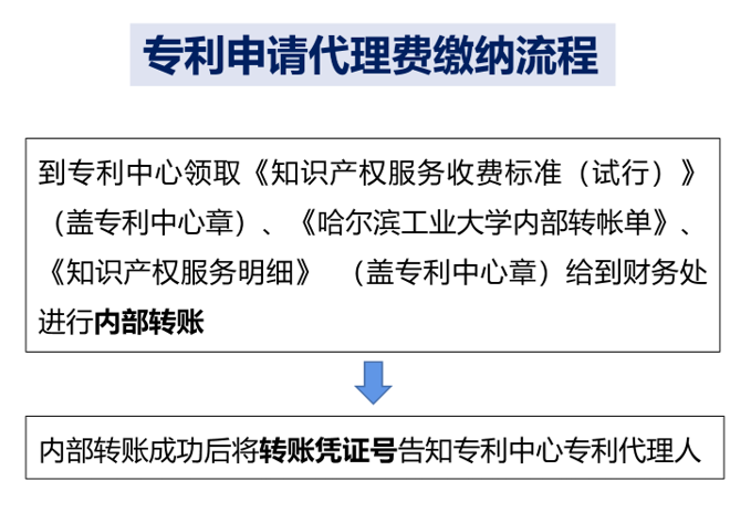 国家知识产权专利检索