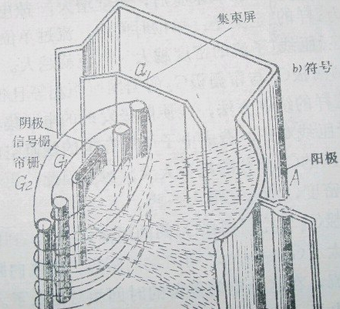 The working principles of the quadratic electronic tube