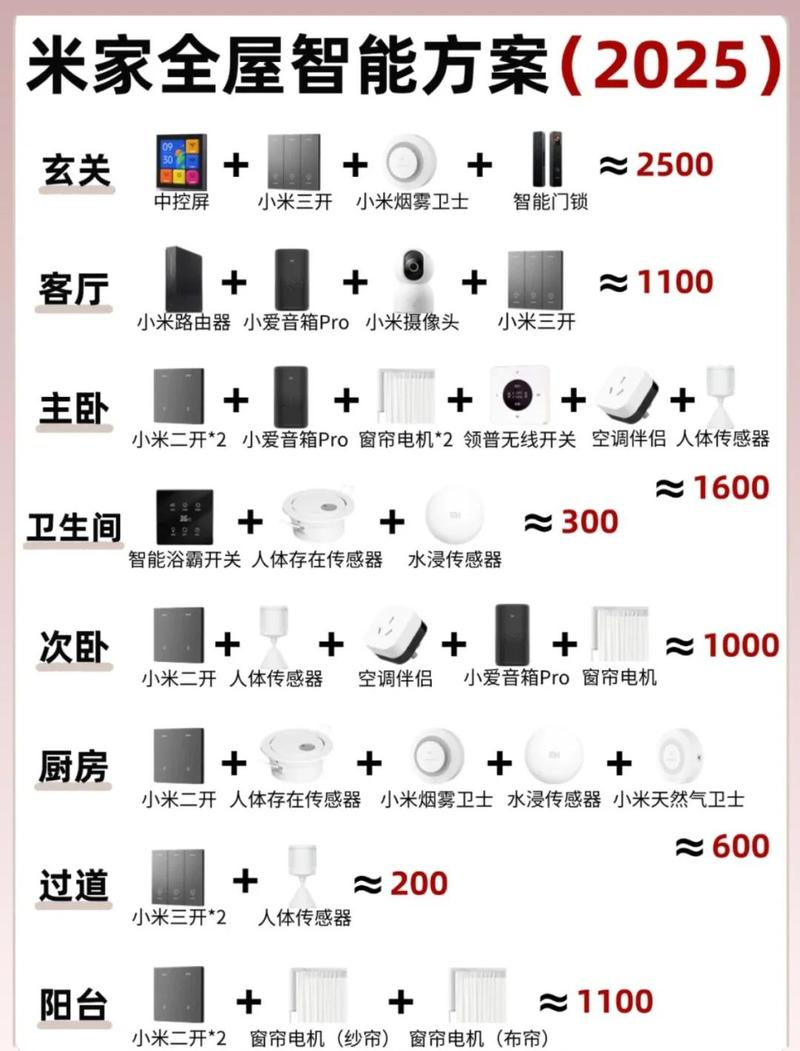 智能家居系统价位