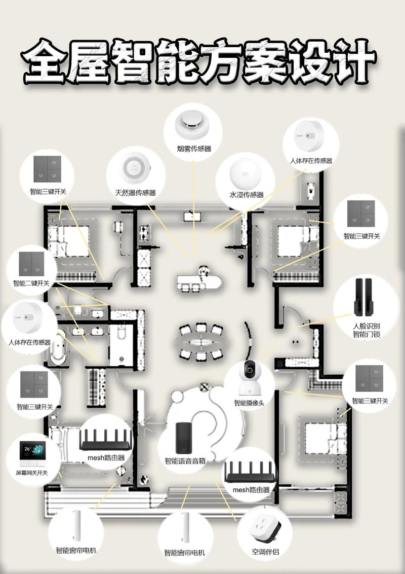 智能家居系统价位