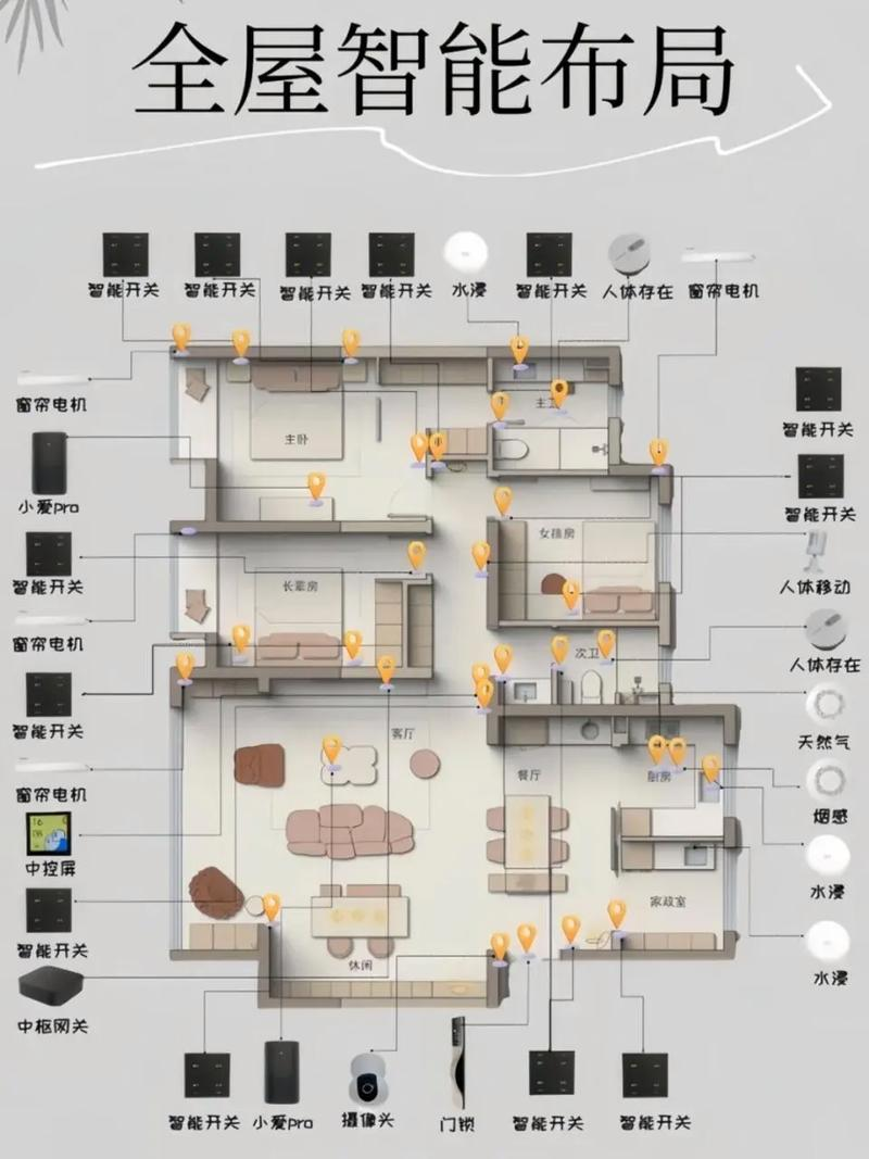 智能家居系统价位