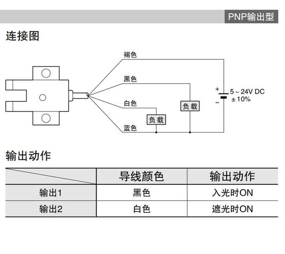 Activation of pv sensors in slots
