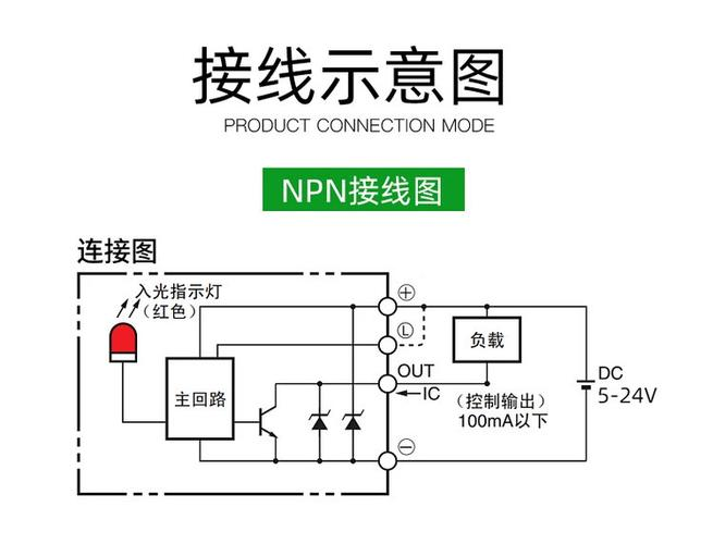 Activation of pv sensors in slots