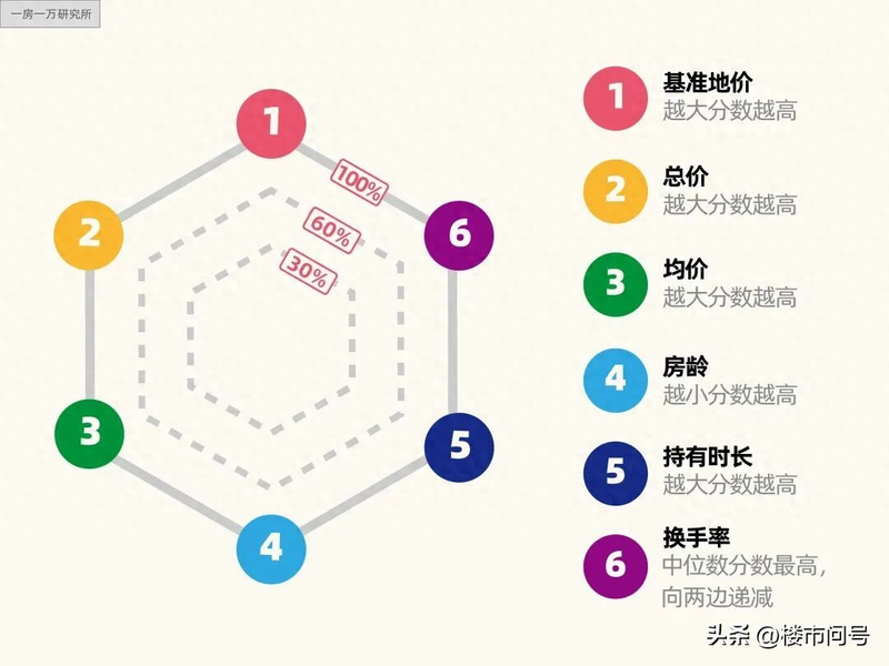 2026上海市房价分布图
