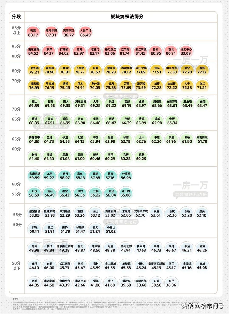 2026上海市房价分布图