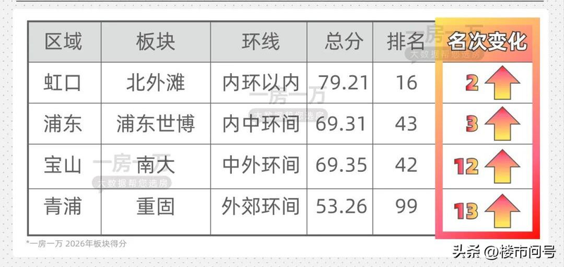 2026上海市房价分布图