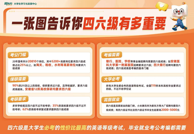 大学英语四级听力技巧规律