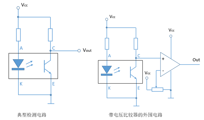 槽型光电传感器工作原理