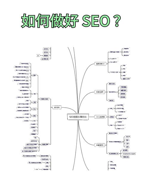 seo最难的是什么