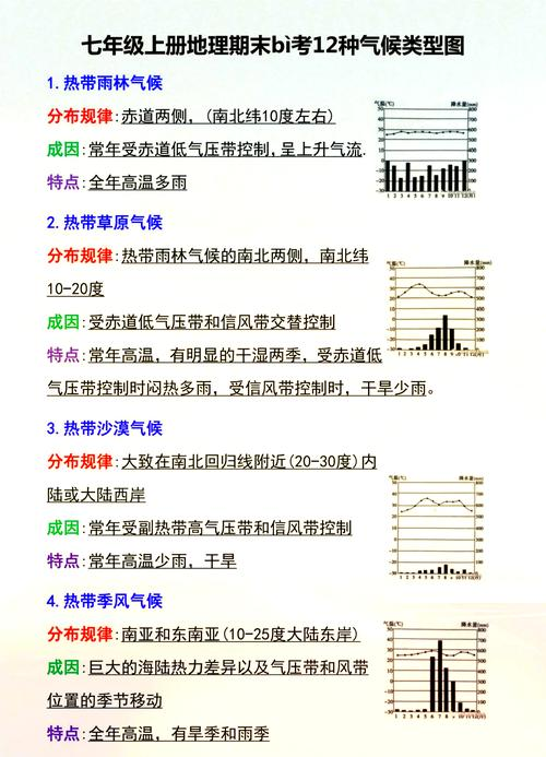 非洲热带沙漠气候成因