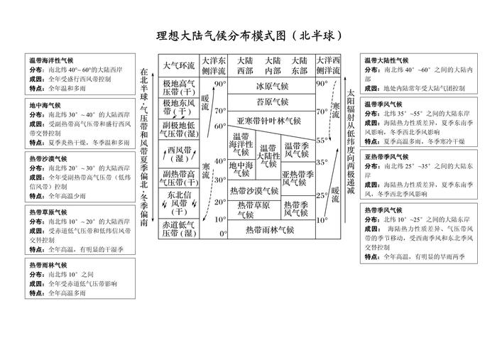 非洲热带沙漠气候成因