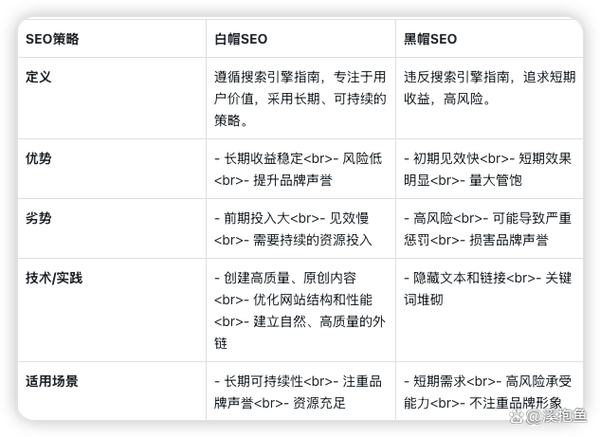 it9网络学院vip之seo优化教程