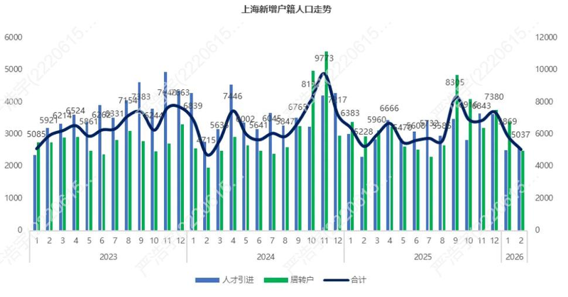 2026上海市房价分布图