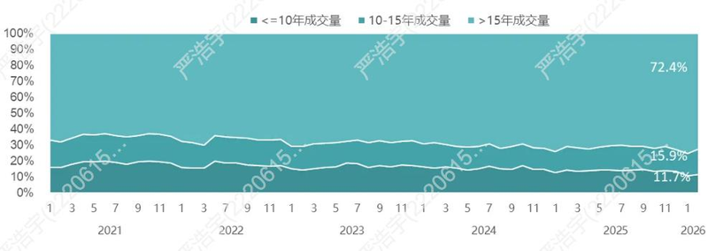 2026上海市房价分布图