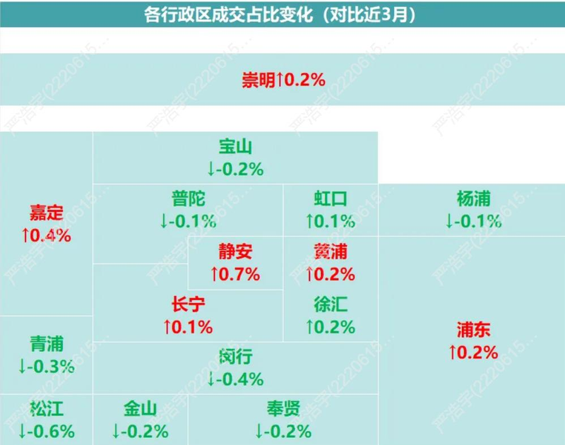 2026上海市房价分布图