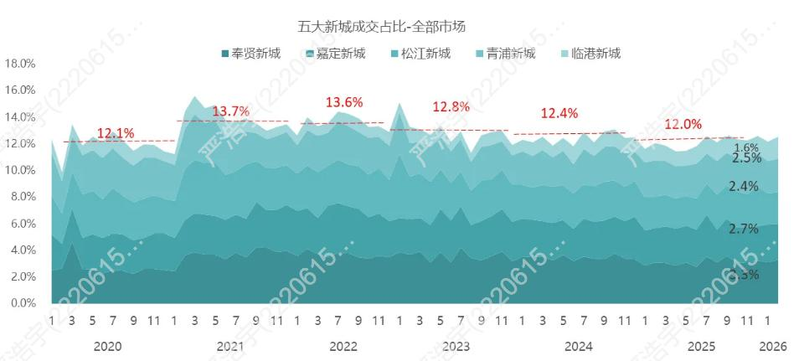2026上海市房价分布图