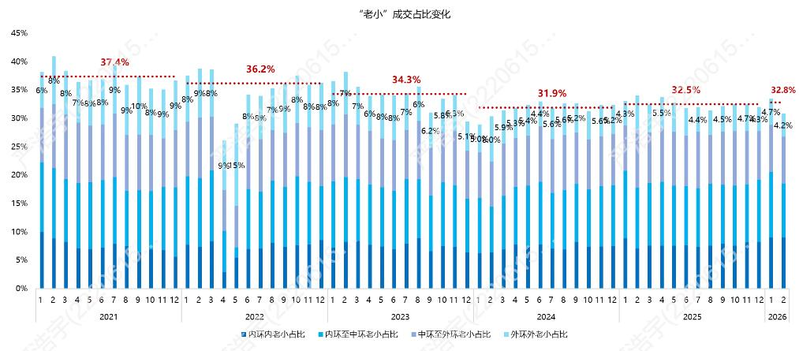 2026上海市房价分布图