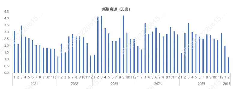 2026上海市房价分布图