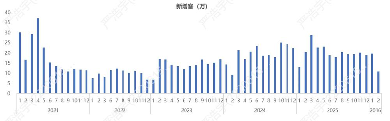 2026上海市房价分布图