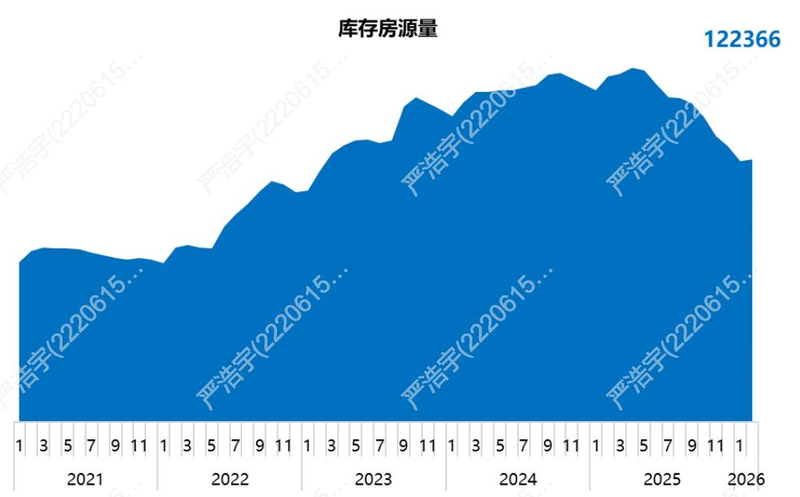 2026上海市房价分布图