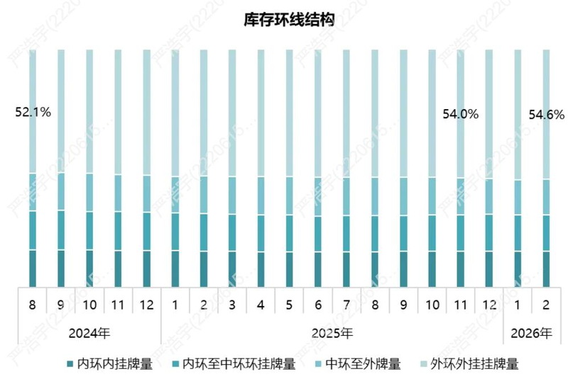 2026上海市房价分布图