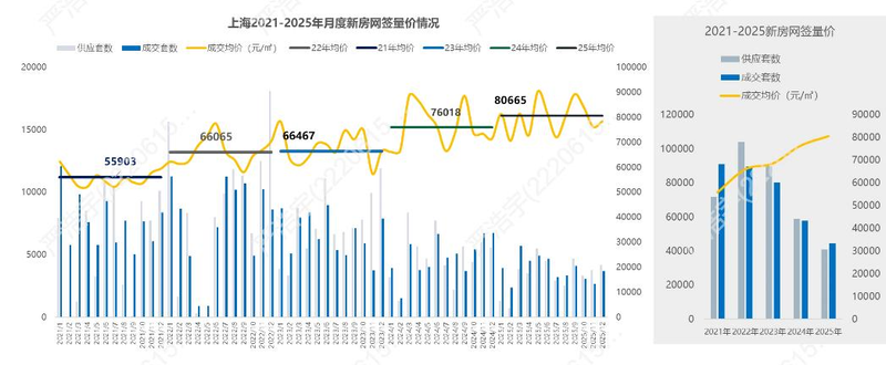 2026上海市房价分布图