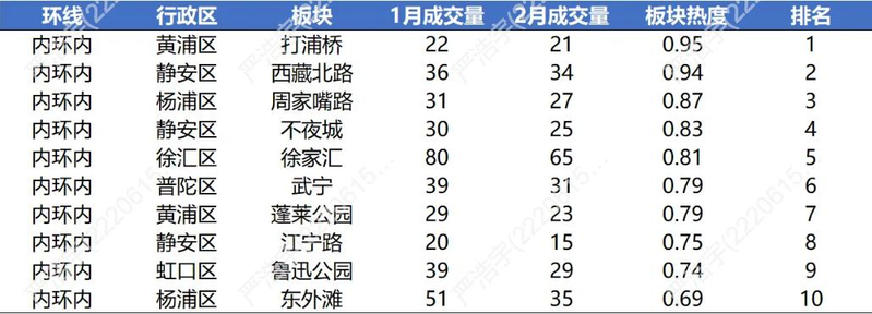 2026上海市房价分布图
