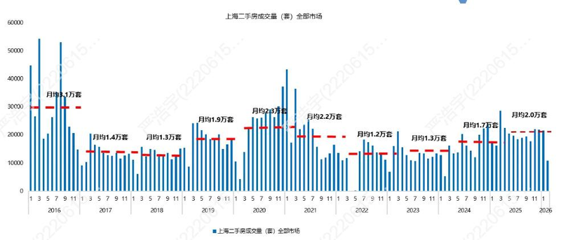 2026上海市房价分布图