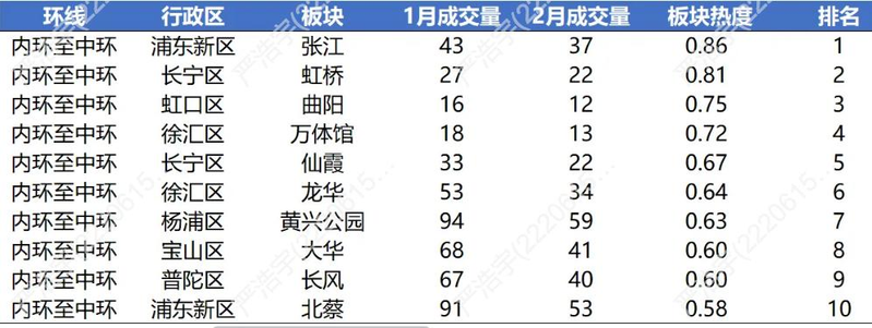 2026上海市房价分布图