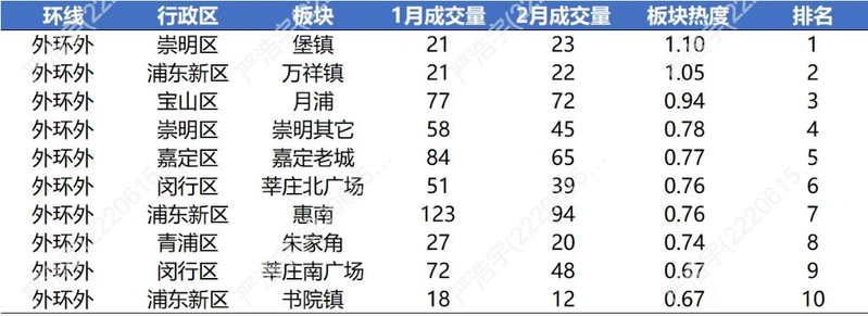2026上海市房价分布图
