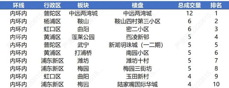 2026上海市房价分布图