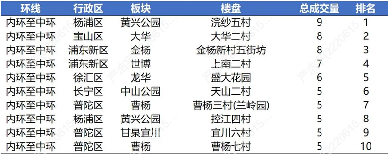 2026上海市房价分布图