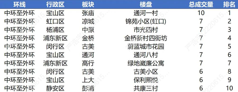 2026上海市房价分布图