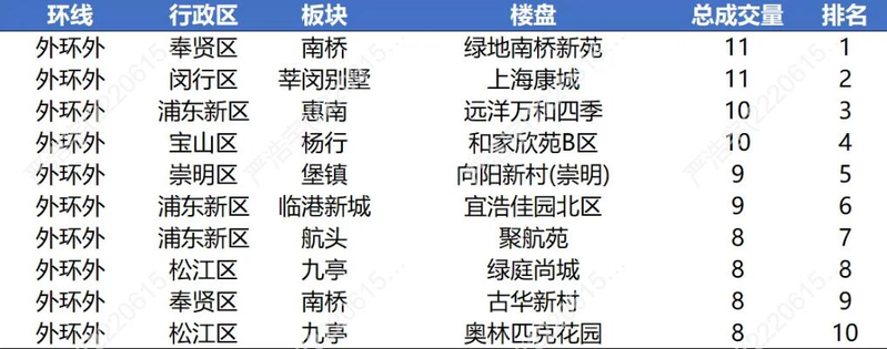 2026上海市房价分布图