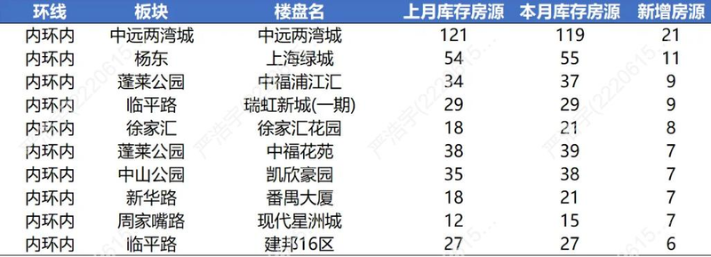 2026上海市房价分布图