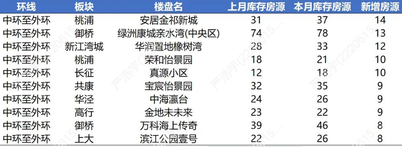 2026上海市房价分布图