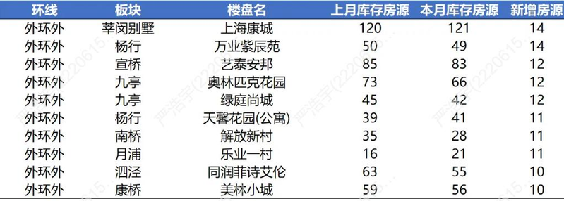 2026上海市房价分布图