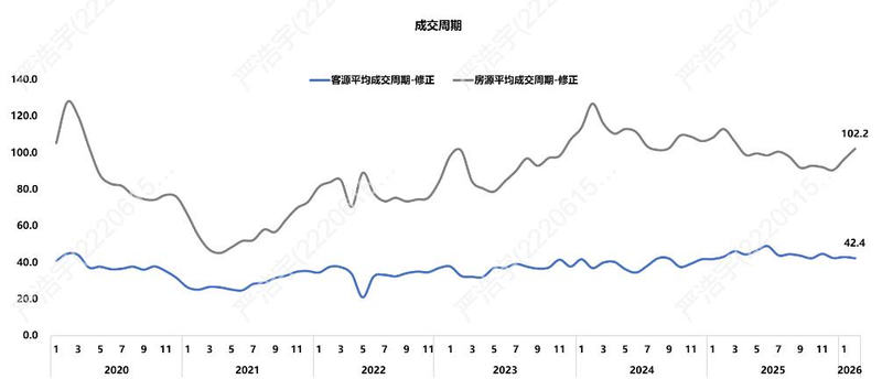 2026上海市房价分布图