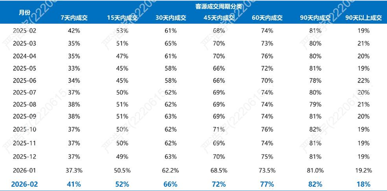 2026上海市房价分布图